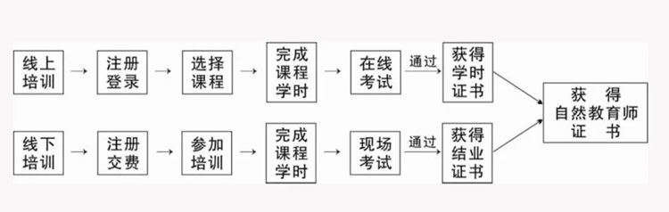 培訓流程.jpg